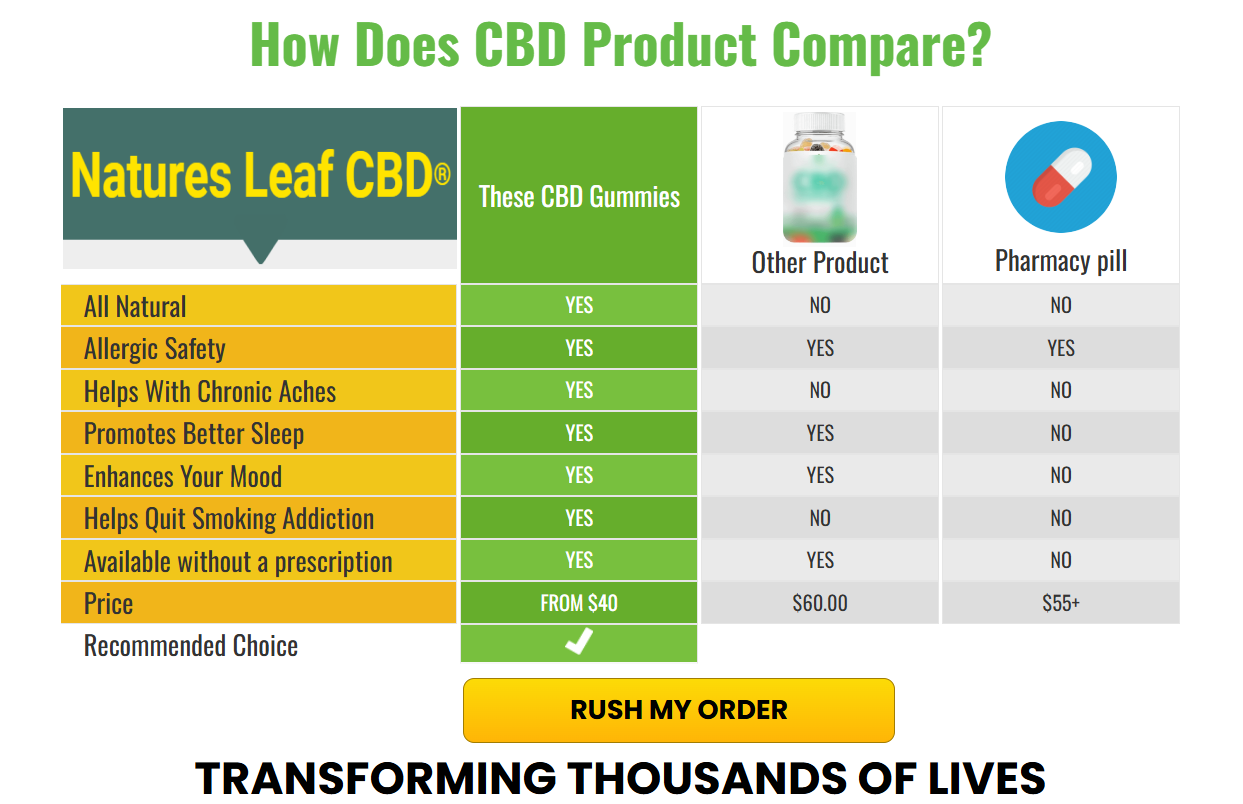 Nature's Leaf CBD Gummies™ OFFICIAL | Get Natures Leaf CBD® 60% Off Today!